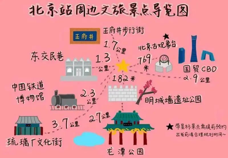 暑运出行攻略 | 北京七大火车站至十大热门景点交通指引
