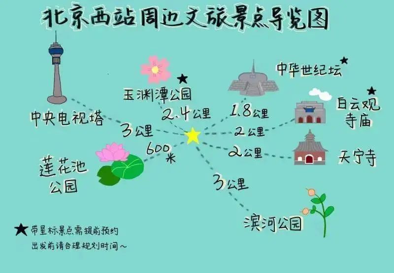 暑运出行攻略 | 北京七大火车站至十大热门景点交通指引