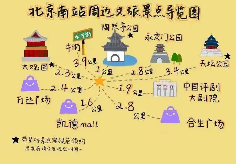 暑运出行攻略 | 北京七大火车站至十大热门景点交通指引