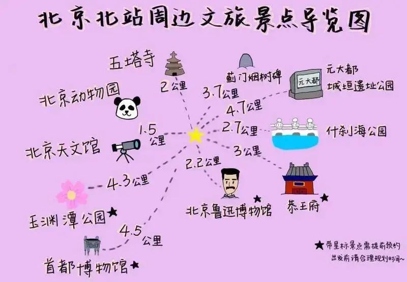 暑运出行攻略 | 北京七大火车站至十大热门景点交通指引
