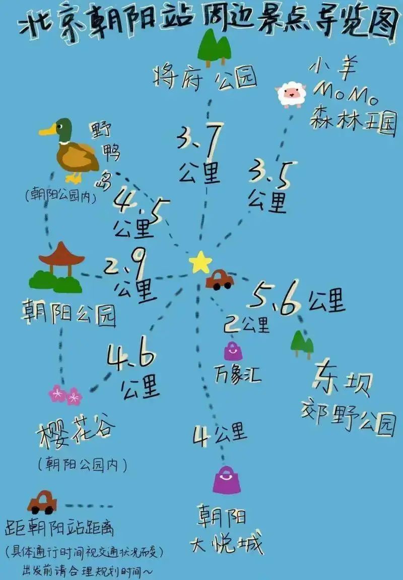 暑运出行攻略 | 北京七大火车站至十大热门景点交通指引