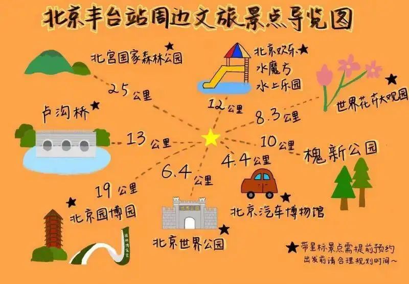 暑运出行攻略 | 北京七大火车站至十大热门景点交通指引