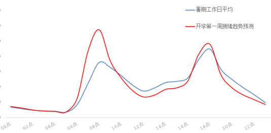 2023年9月9日至9月15日出行提示 2023年9月9日至9月15日出行提示