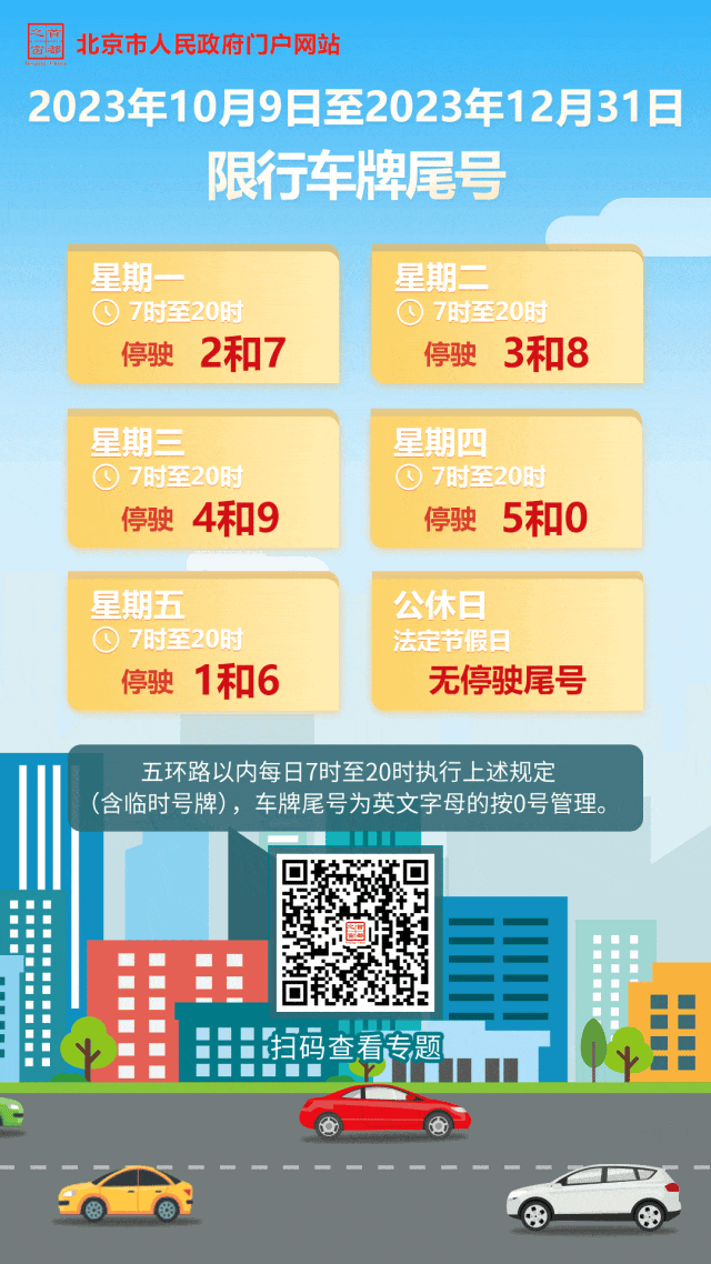 10月9日起开始新一轮限行尾号轮换
