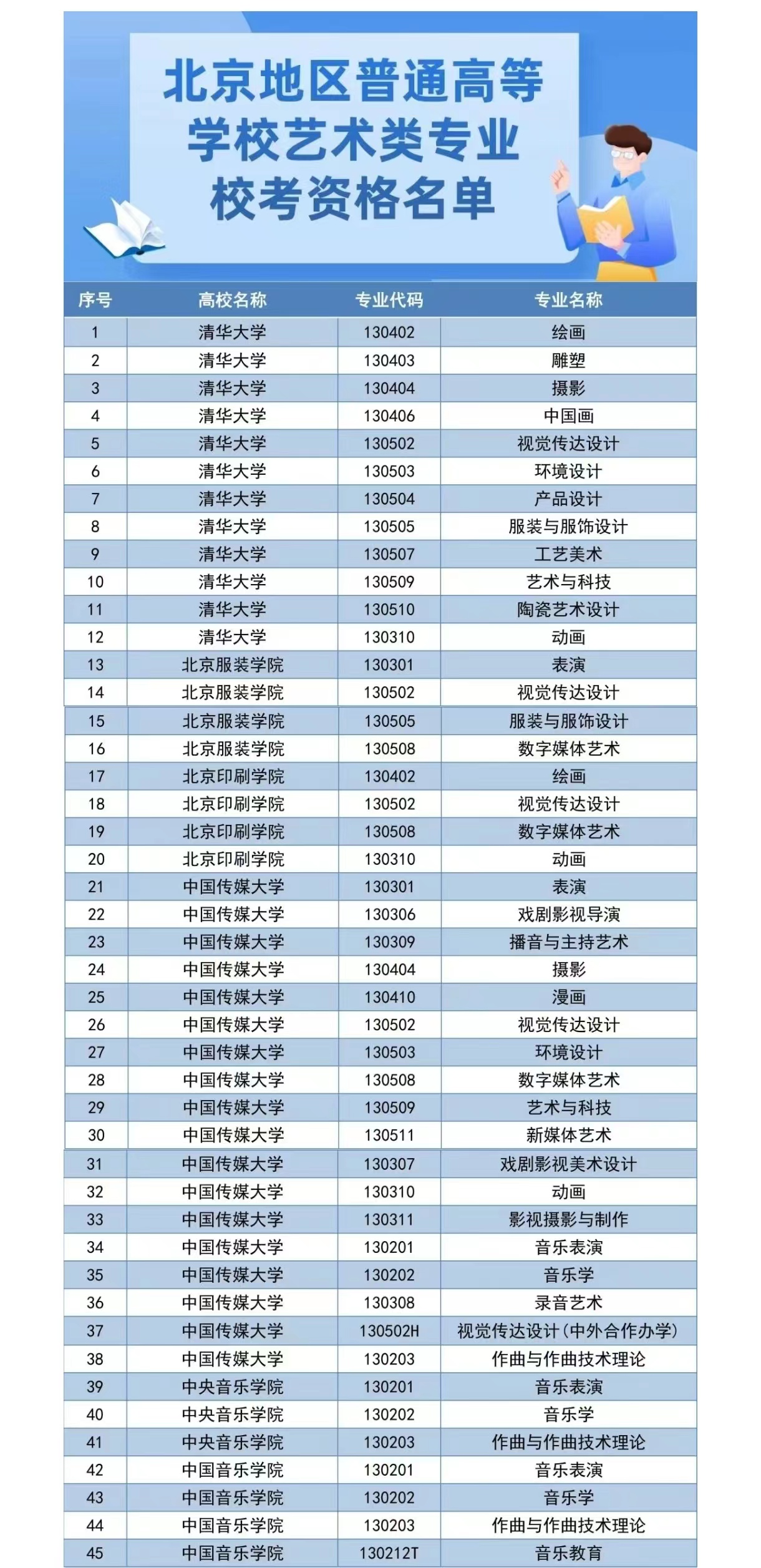 各位考生请注意！北京地区普通高等学校艺术类专业校考资格名单来啦