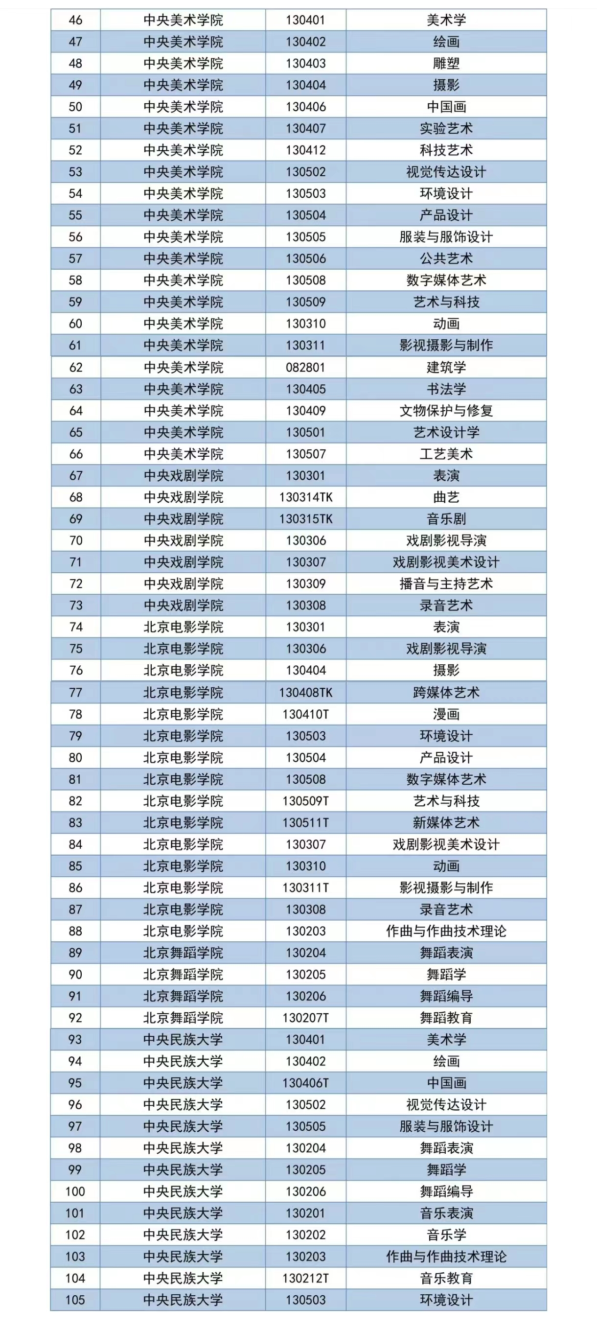 各位考生请注意！北京地区普通高等学校艺术类专业校考资格名单来啦