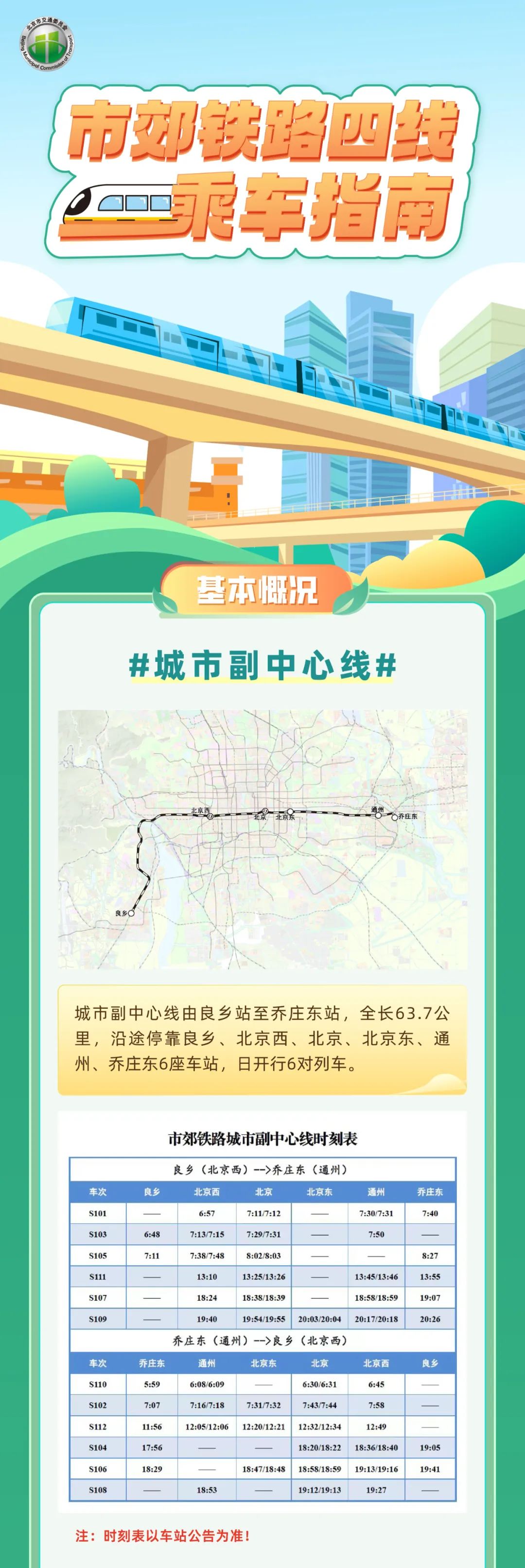 本市推进地铁和市郊铁路“一票通行”