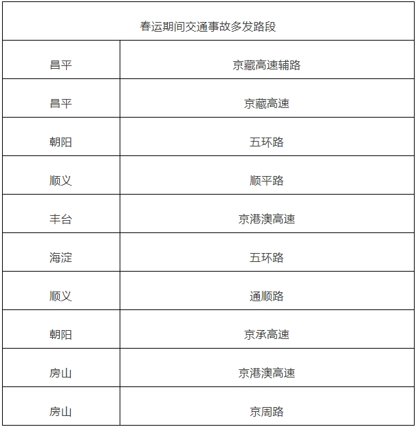 北京交管部门发布2024年春运“两公布一提示”