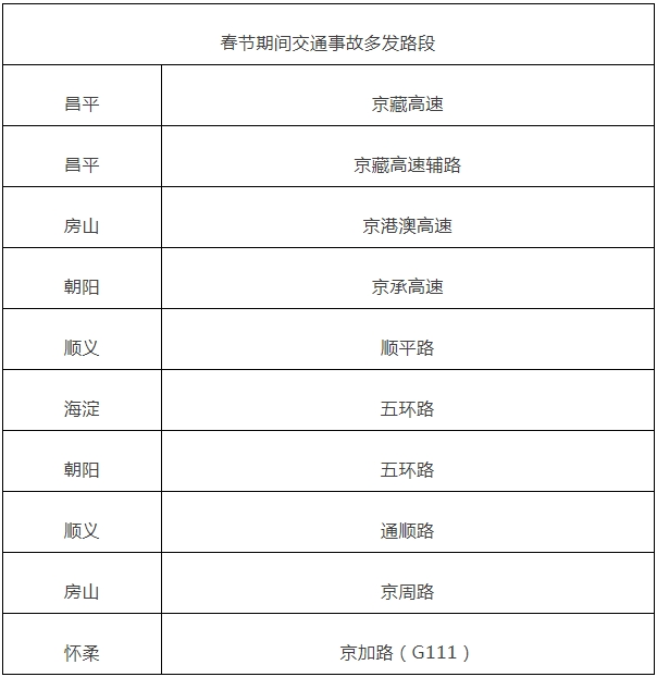 北京交管部门发布2024年春运“两公布一提示”