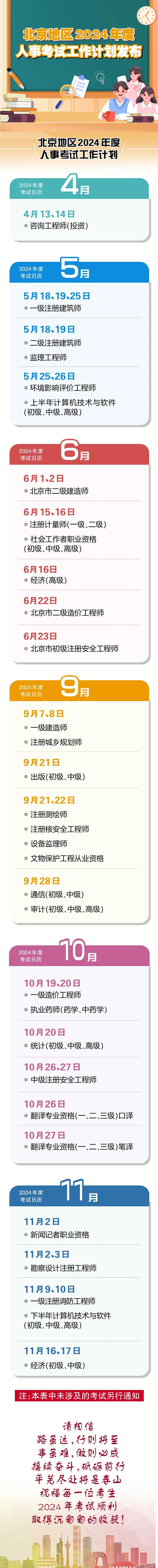 北京地区2024年度人事考试工作计划发布
