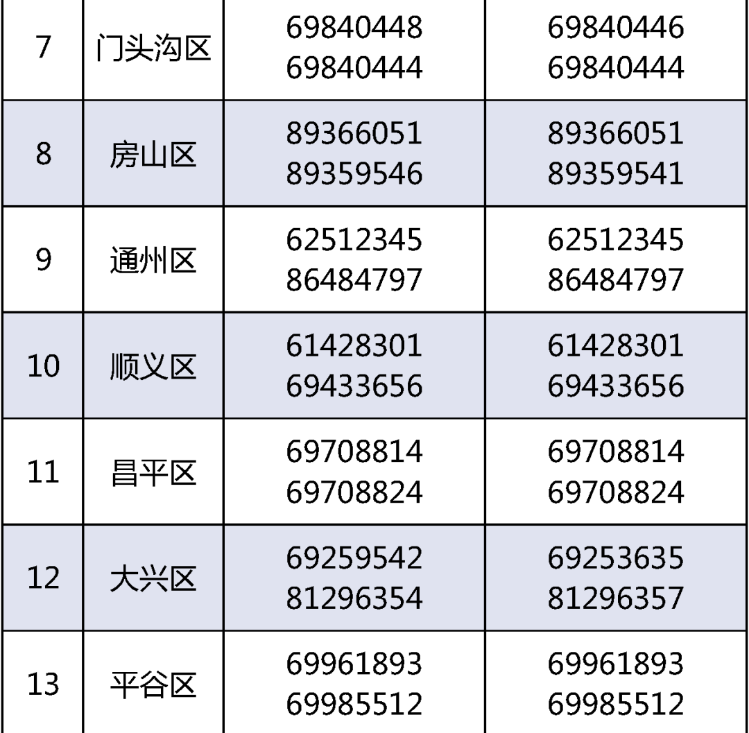 北京义教入学服务平台即将开通！各区咨询电话公布——