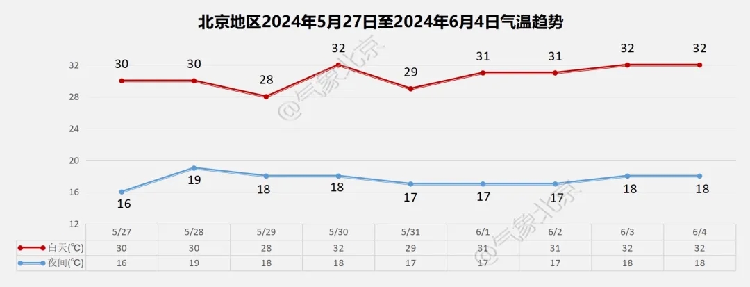 大风蓝色预警中 北风强劲需防范