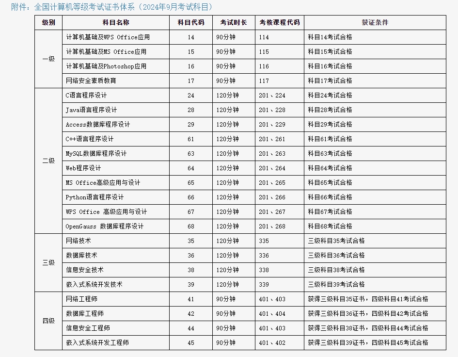 北京市2024年9月全国计算机等级考试报考简章