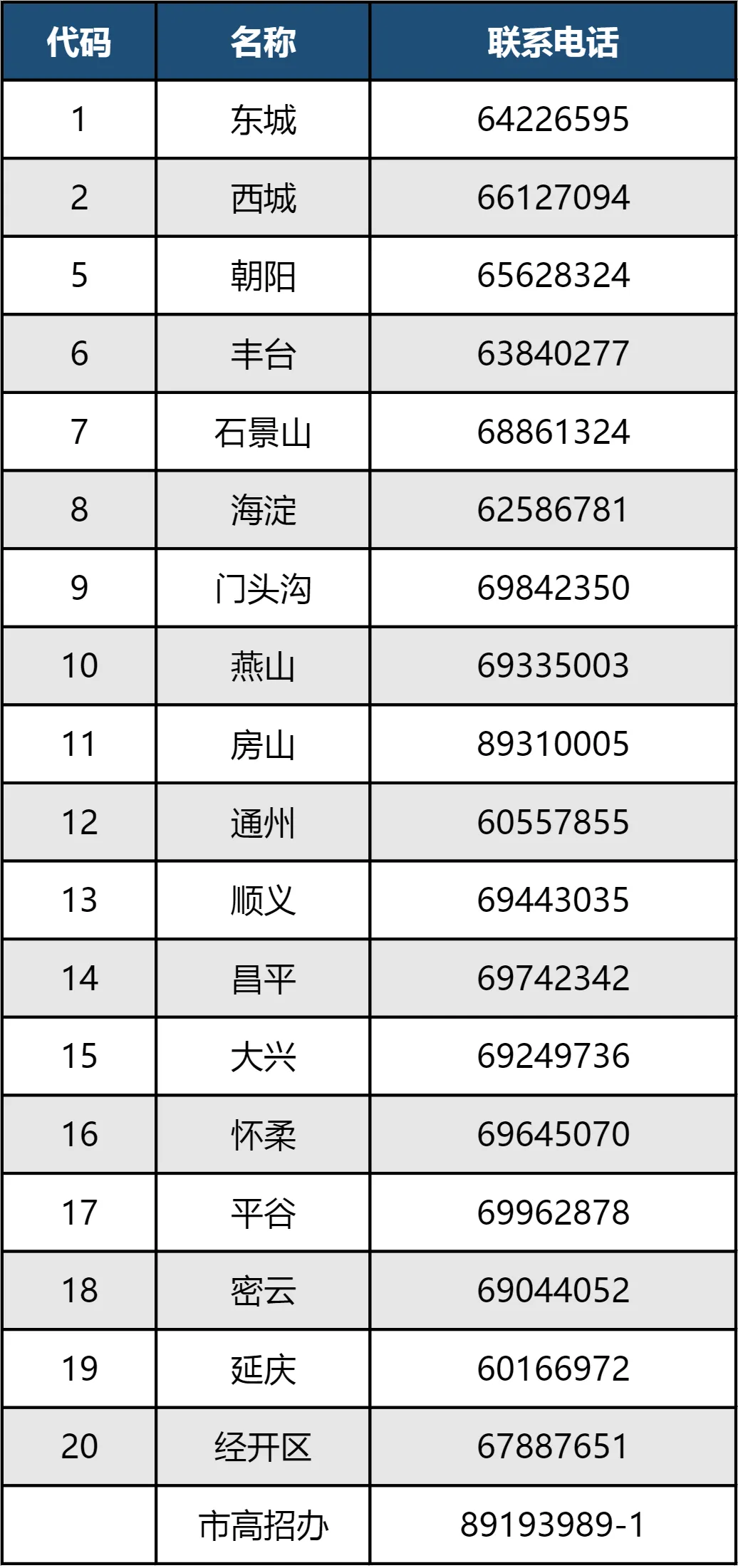 高考志愿填报操作指南来了！