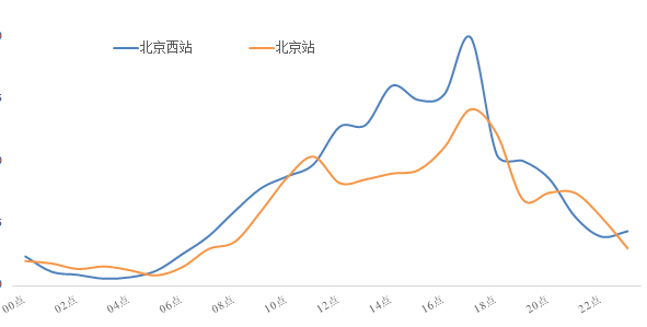 2024年7月13日至7月19日出行提示