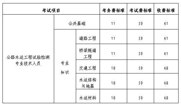 2024年度公路水运工程试验检测专业技术人员职业资格考试北京市考区考试公告