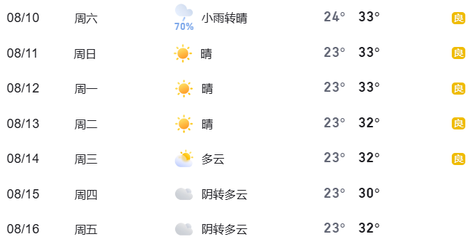 天气提示