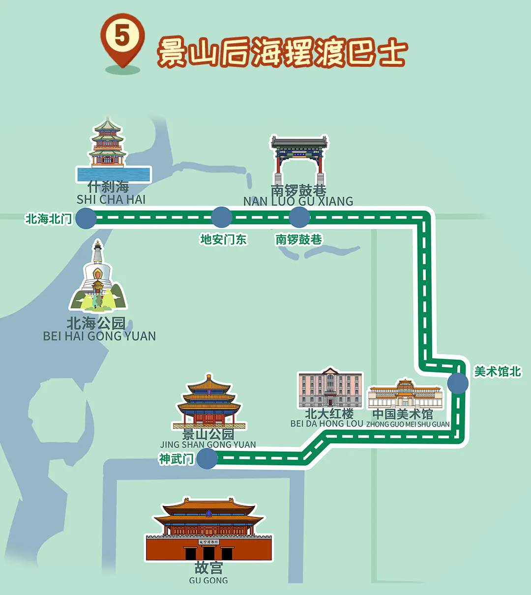 感受京城古韵 领略时尚“潮范儿”——北京优化开通8条观光巴士线路