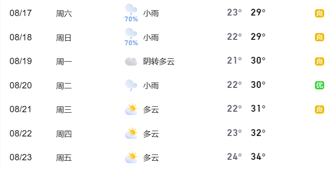 2024年8月17日至8月23日出行提示