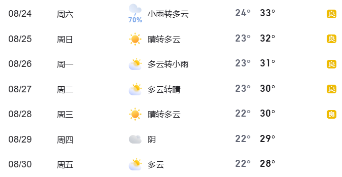 2024年8月24日至30日出行提示