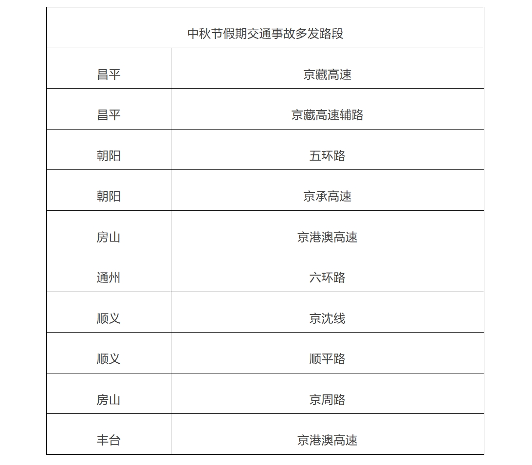 北京交管部门发布中秋节假期“两公布一提示”