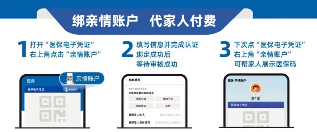亲情付示意图