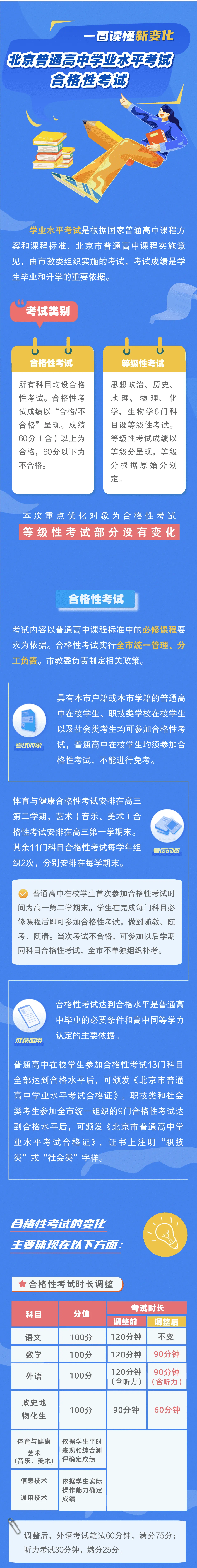 北京高中合格性考试修订方案发布