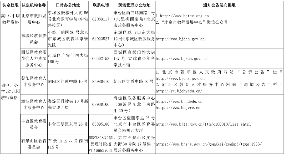 北京市教师资格认定机构地址及联系方式