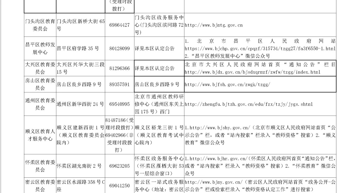 北京市教师资格认定机构地址及联系方式