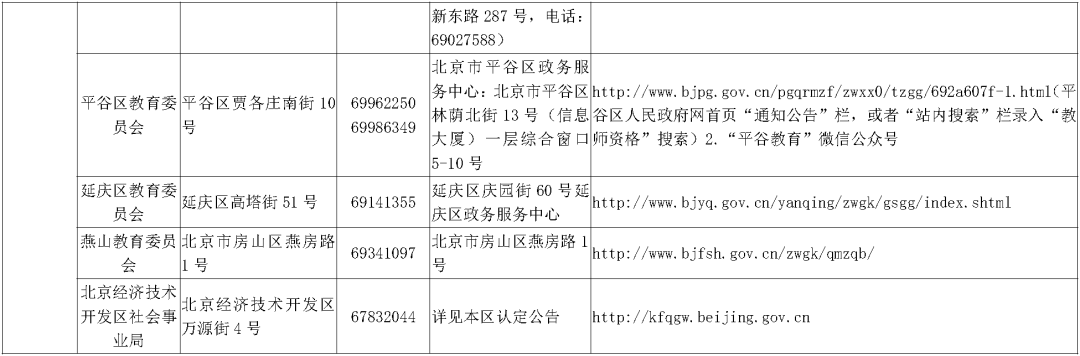 北京市教师资格认定机构地址及联系方式