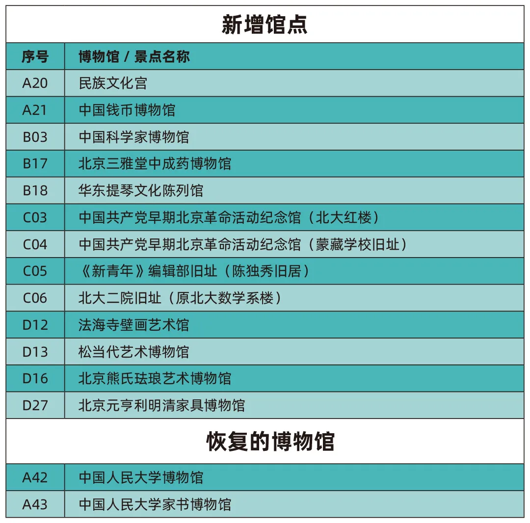 新增馆点