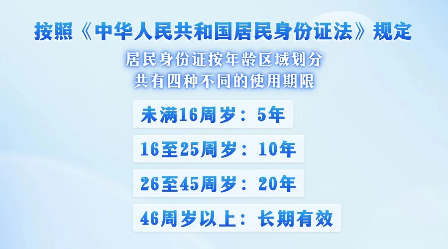 目前居民身份证有效期限有哪几种？分别对应哪些人群？