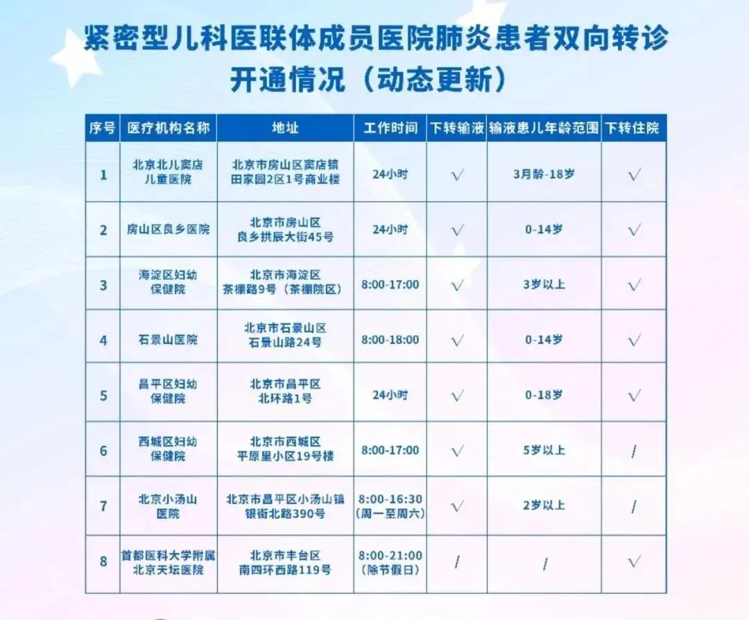 儿童医院看完病 这些地儿可以接着治→