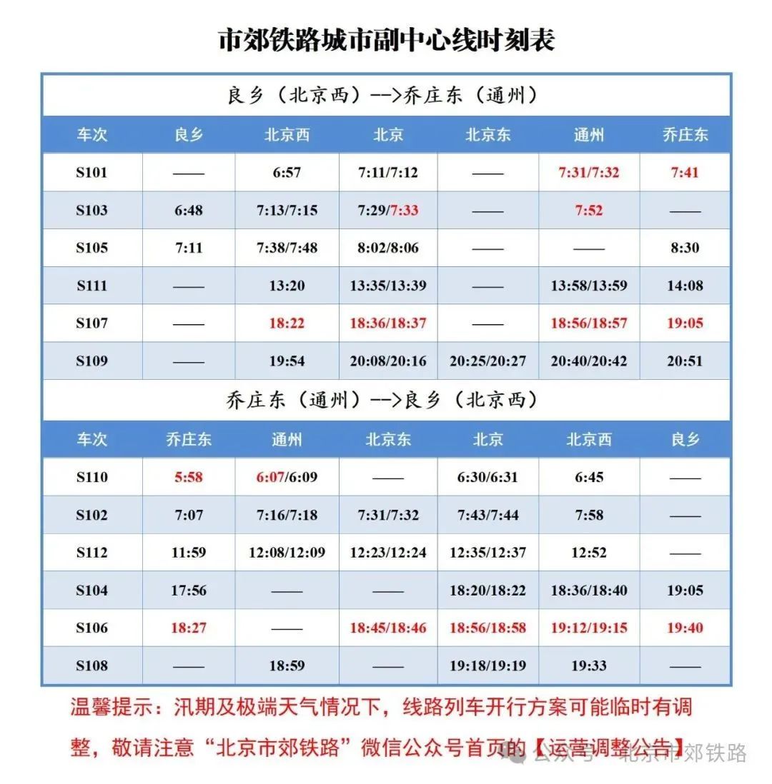市郊铁路城市副中心线时刻表