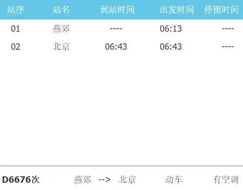 1月5日调图后 北京各大火车站都有哪些新线路？