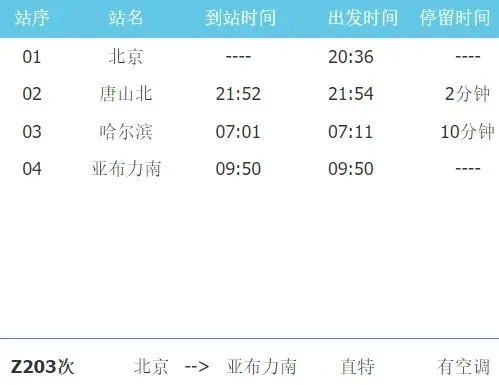 1月5日调图后 北京各大火车站都有哪些新线路？