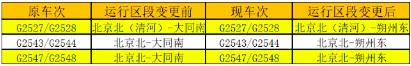 1月5日调图后 北京各大火车站都有哪些新线路？