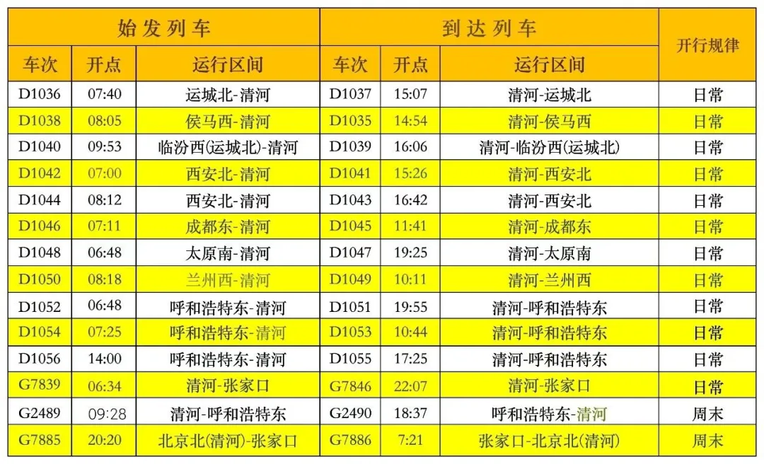 1月5日调图后 北京各大火车站都有哪些新线路？