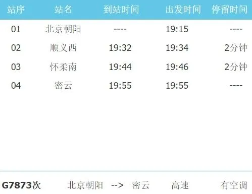 1月5日调图后 北京各大火车站都有哪些新线路？