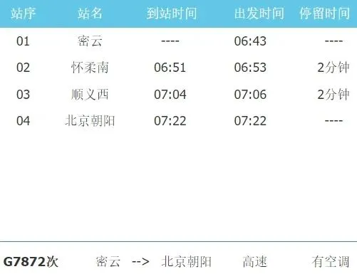 1月5日调图后 北京各大火车站都有哪些新线路？
