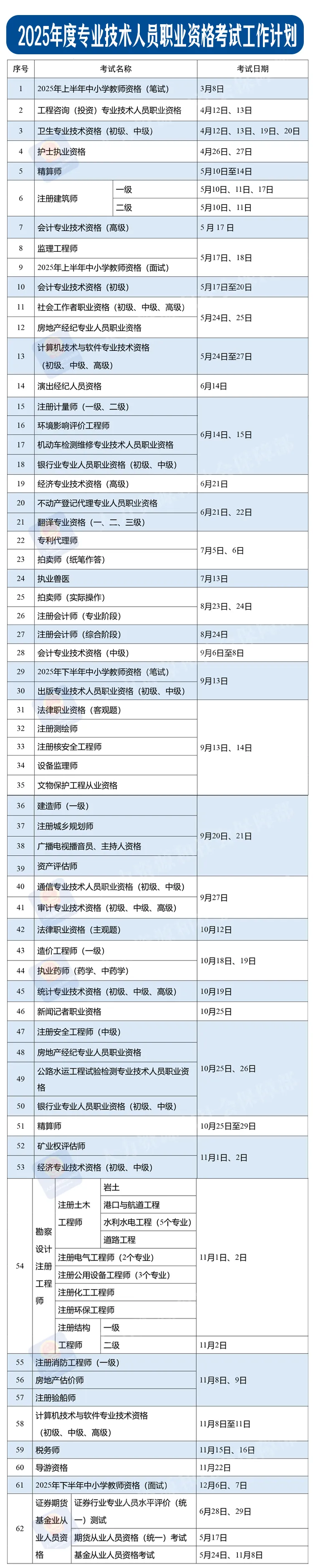 定了！2025年度专业技术人员职业资格考试时间表公布→