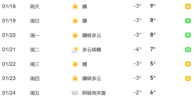 2025年1月18日至1月24日出行提示