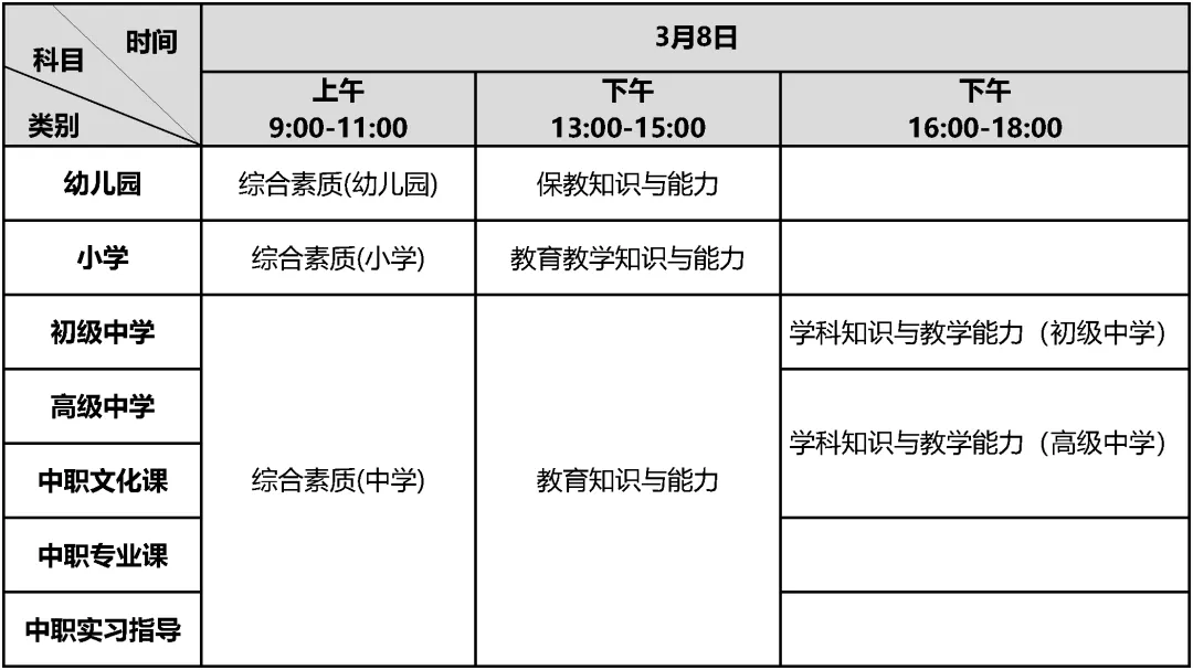 提醒！中小学教师资格考试3月8日开考——