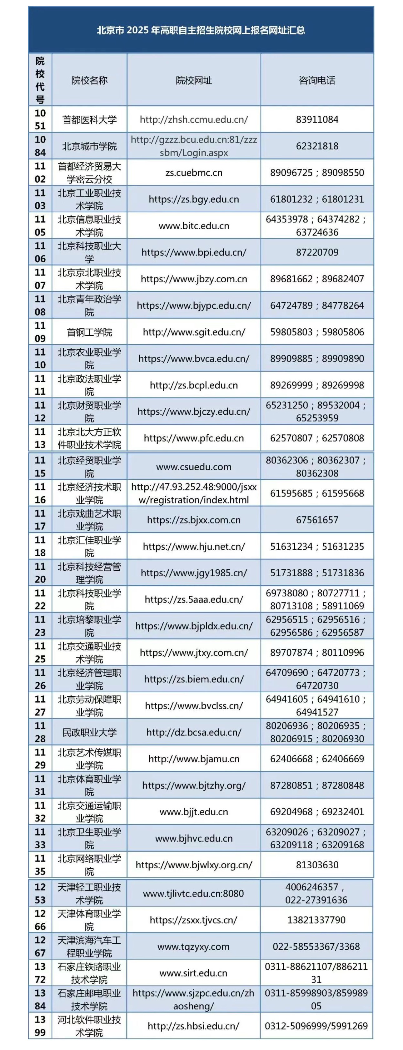 北京市2025年高职自主招生院校网上报名网址汇总