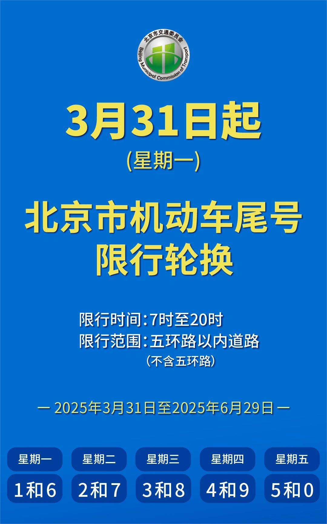 注意！3月31日起，尾号限行轮换！