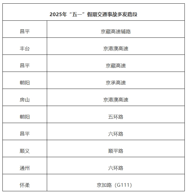 2025年“五一”假期交通事故多发路段