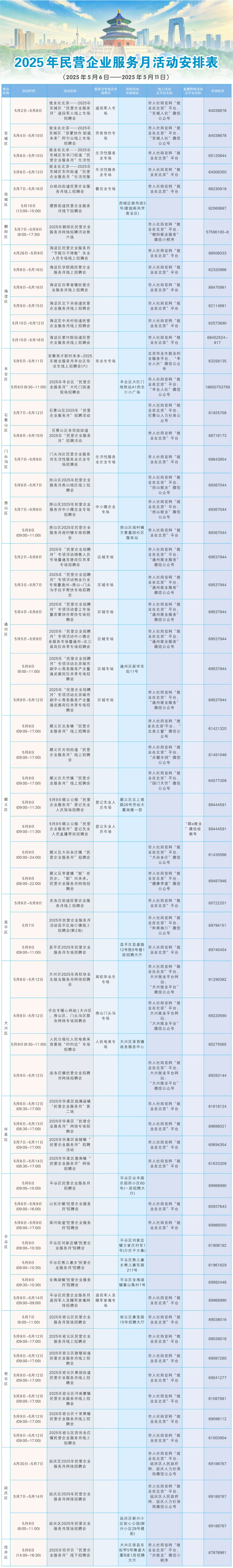 5月6日至5月11日招聘活动早知道！戳进来看——