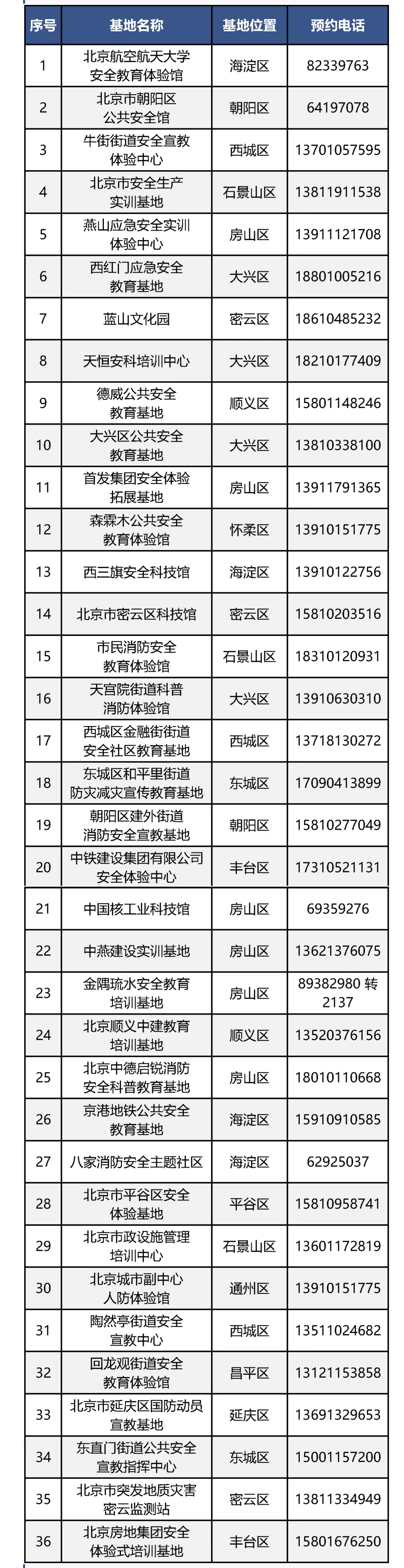 活动地点