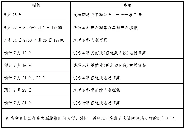 时间安排
