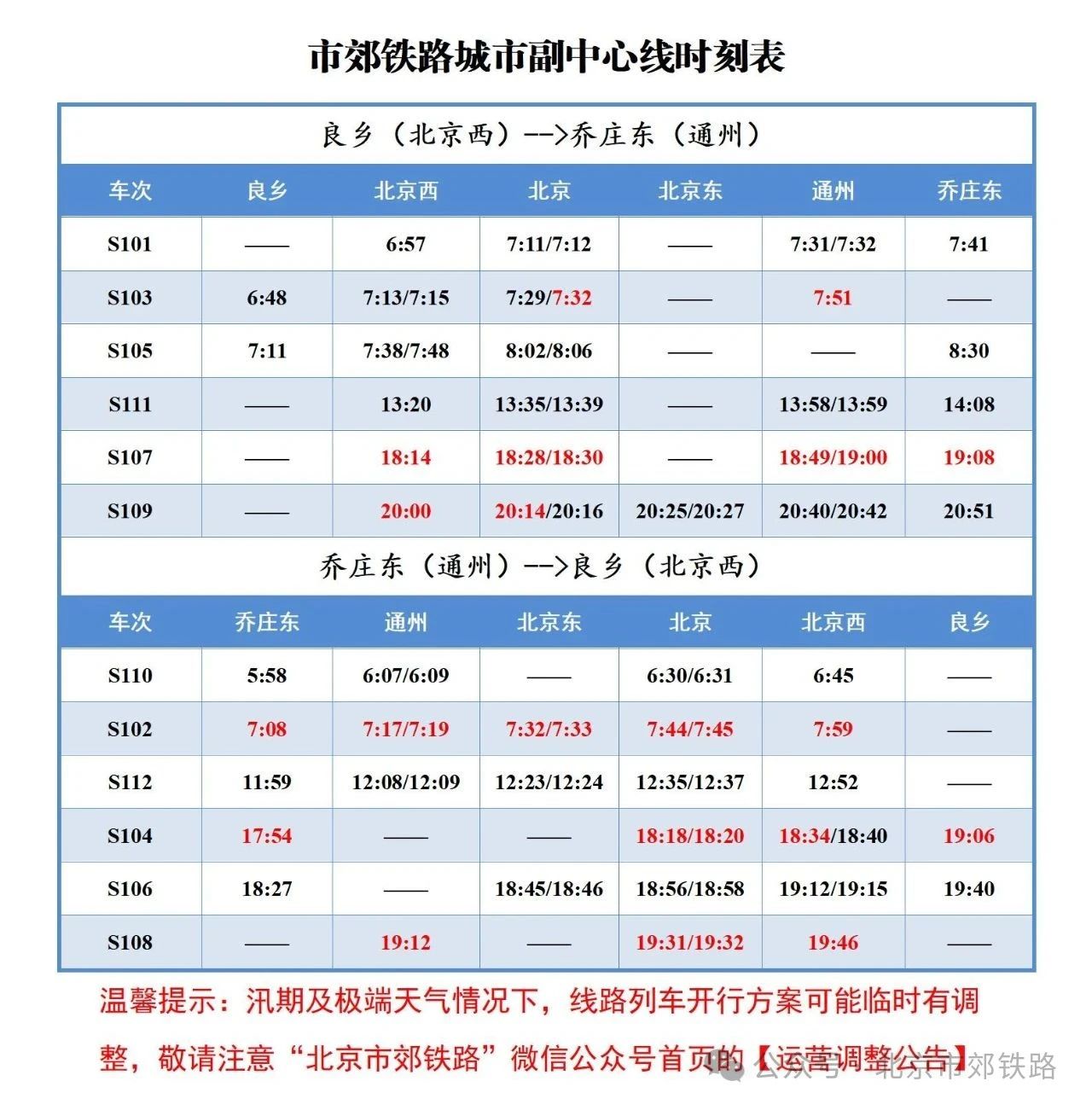 2025年7月1日起 市郊铁路城市副中心线、怀柔-密云线、通密线及S2线列车开行时点调整